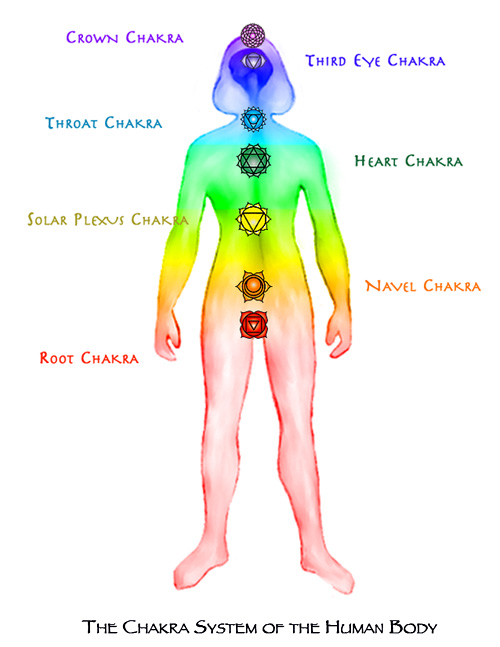 Chakras by Jane Sherry