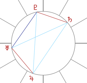 Isoceles Trapezoid